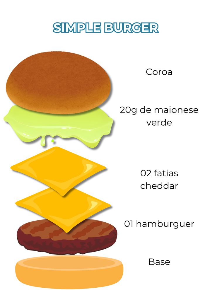 Padrão de montagem de hambúrguer