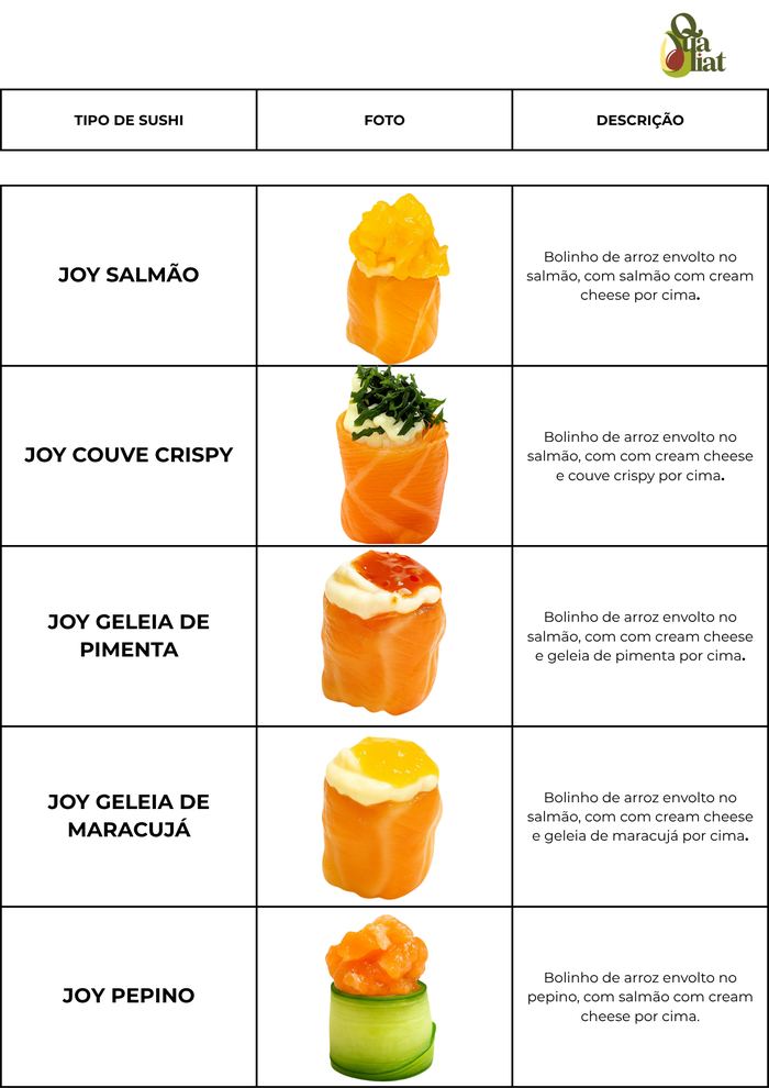 Padrão visual de montagem de sushis